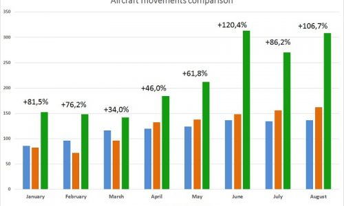 aer_statistika1