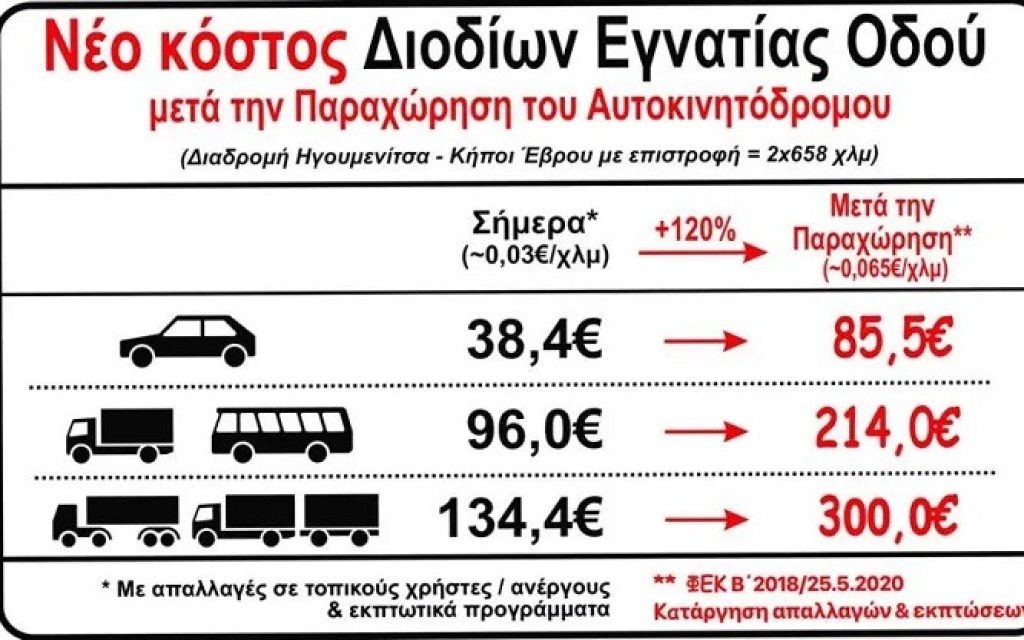 diodia egnatia kostos