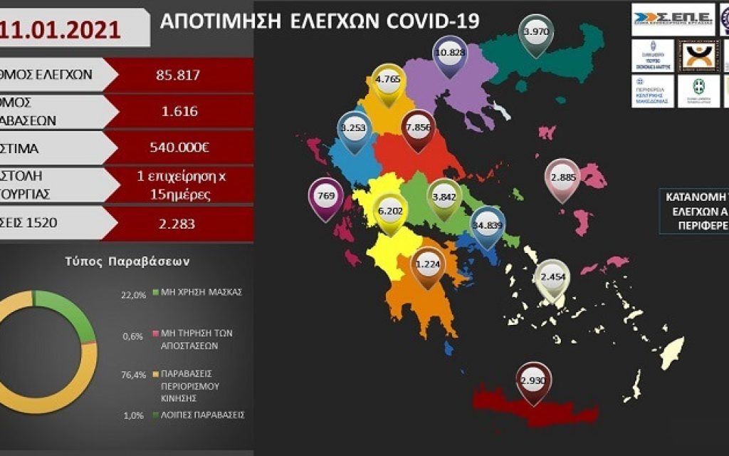 elegxoi arxi diafaneias