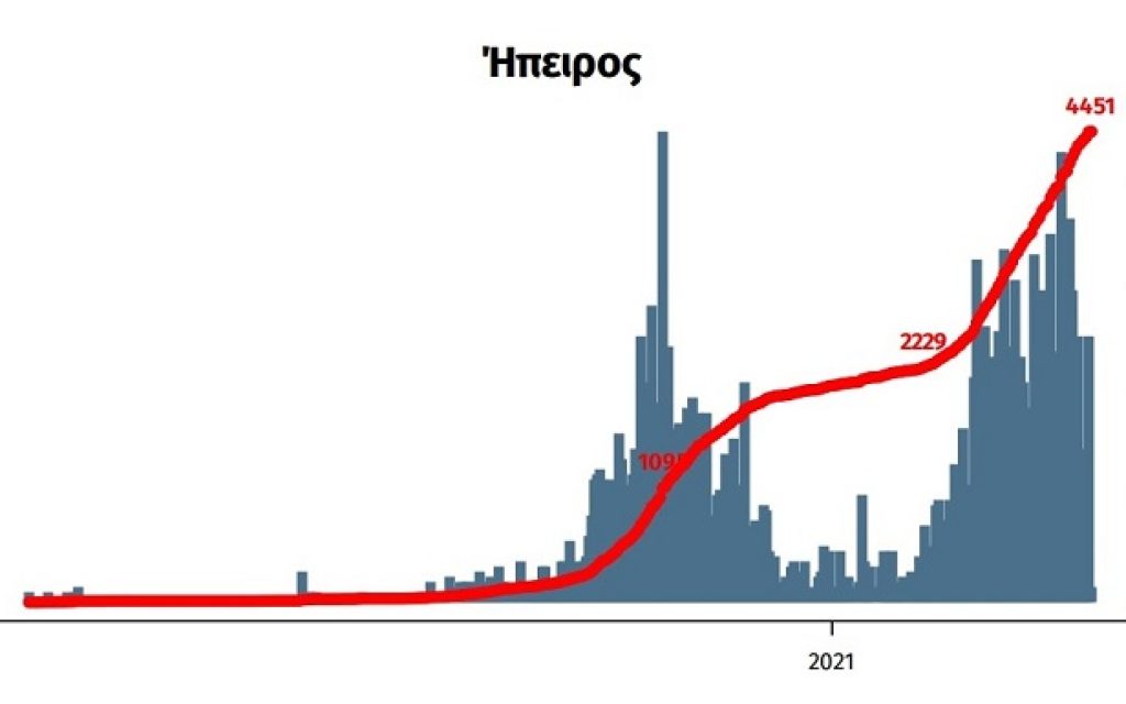 epidimiologiki kampili epirou