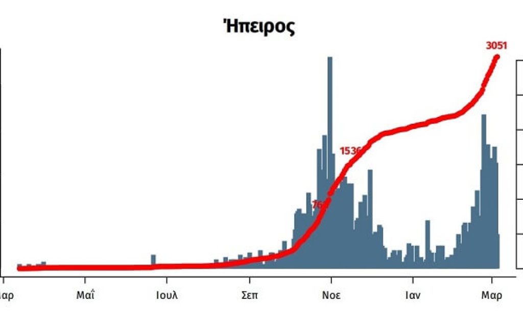 epidimiologiki kampili