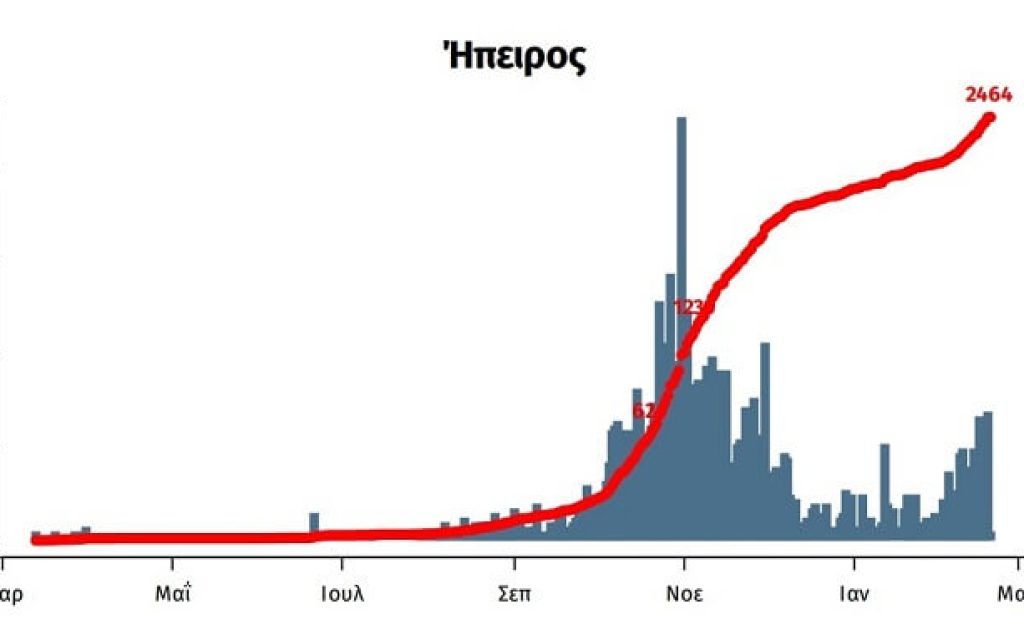 epirus epidimiologiki kampili