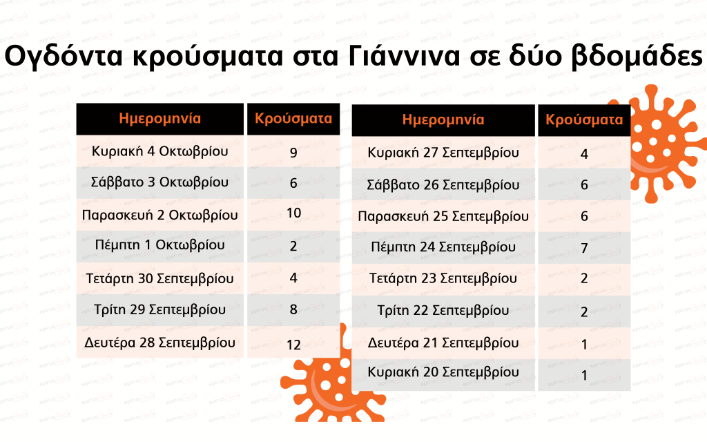 epirus post krousmata