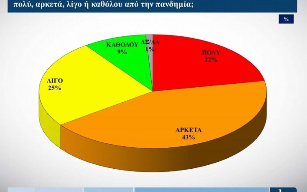 epixeiriseis tziros