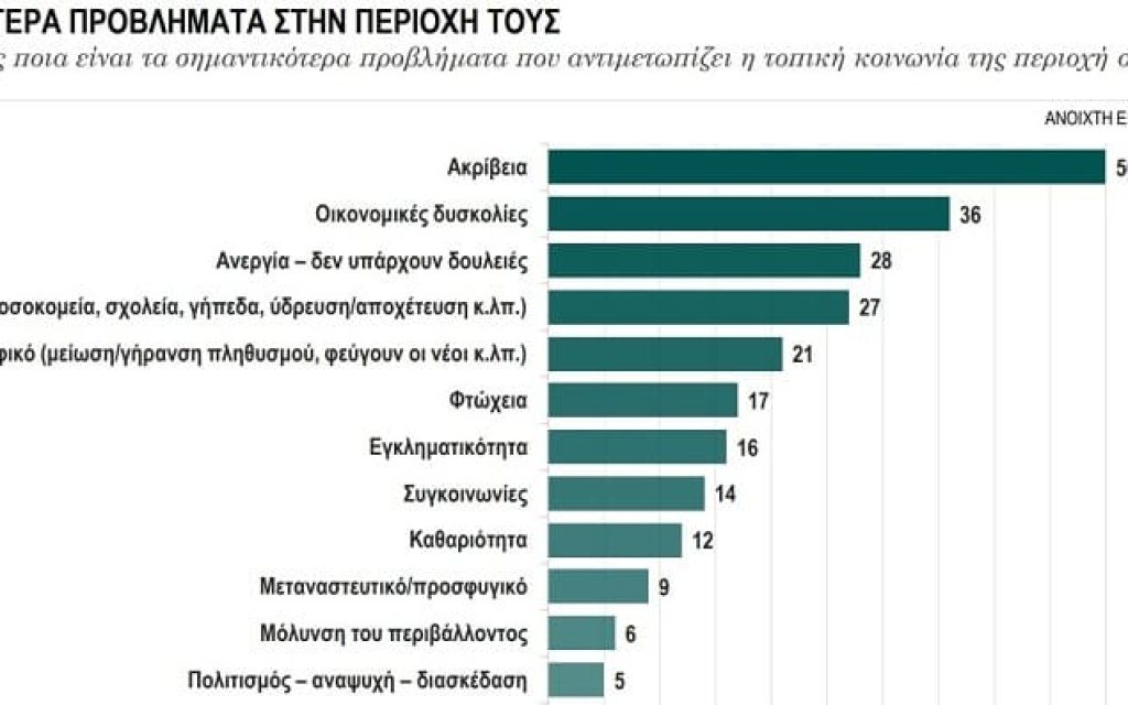 ereuna kapa