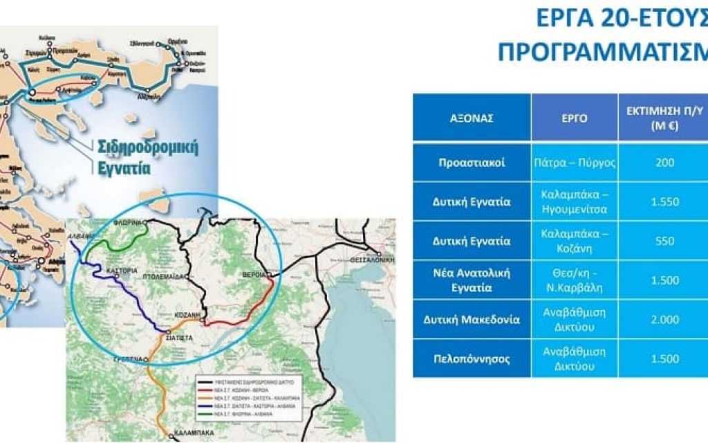 erga treno