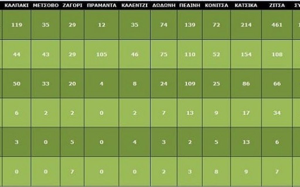 kinal apotelesma ioannina 1