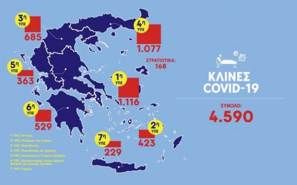 klines covid