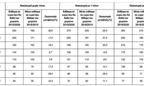 petrelaio_lista1