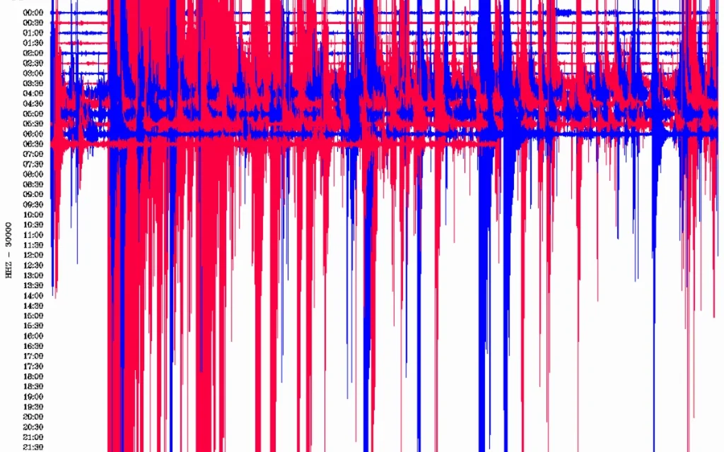 seismografos ioannina