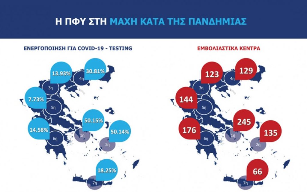 sxedioemvoliou ipourgeio