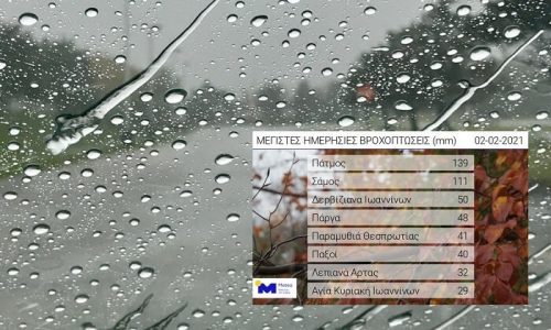 vroxi meteo